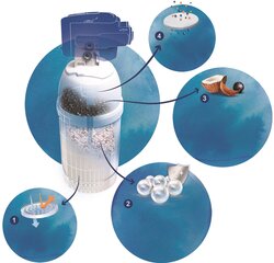 BRITA vandens filtras P1000 kaina ir informacija | Vandens filtrai, valymo įrenginiai | pigu.lt