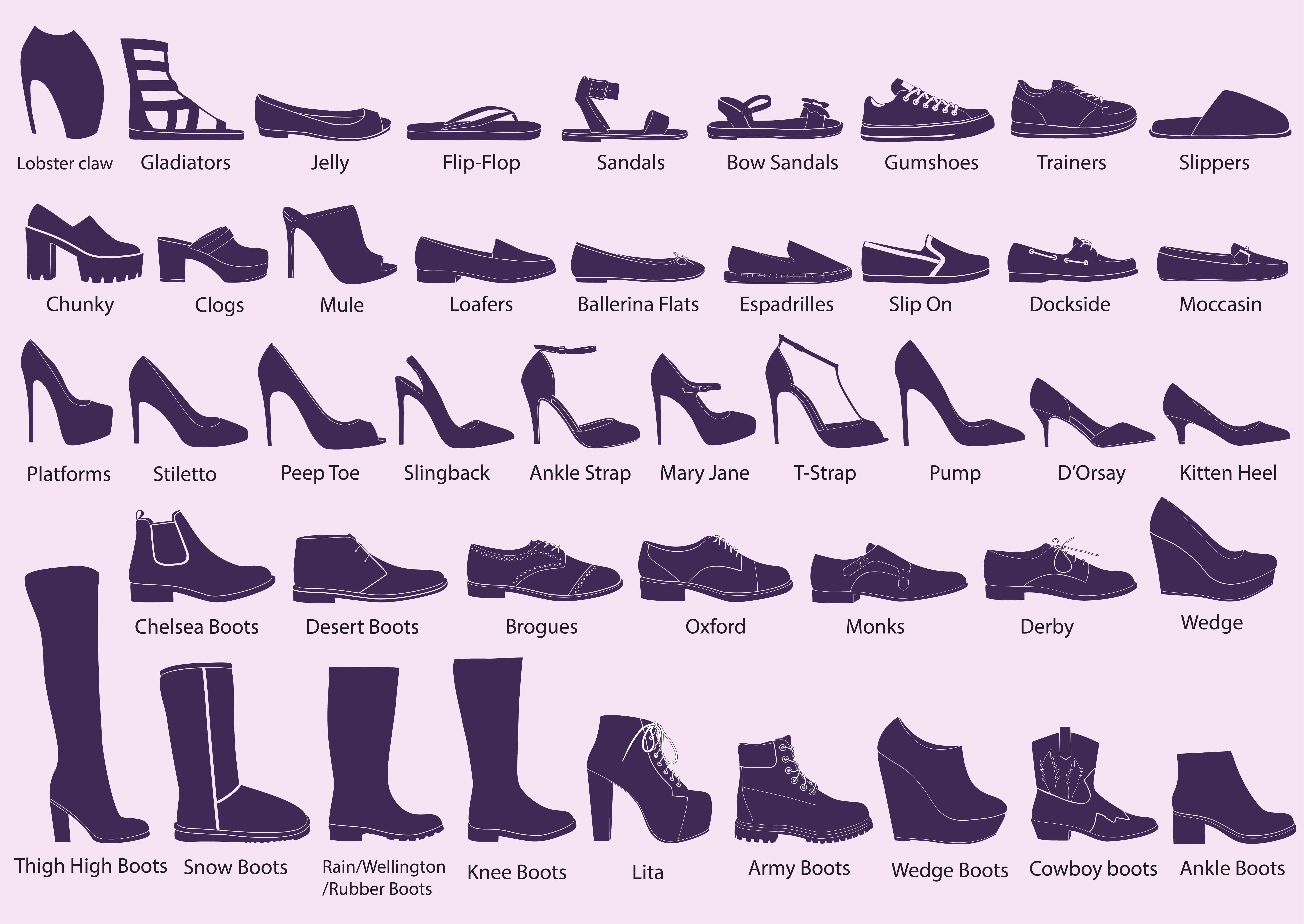 Гид по женской обуви: 18 самых популярных стилей | pigu.lt